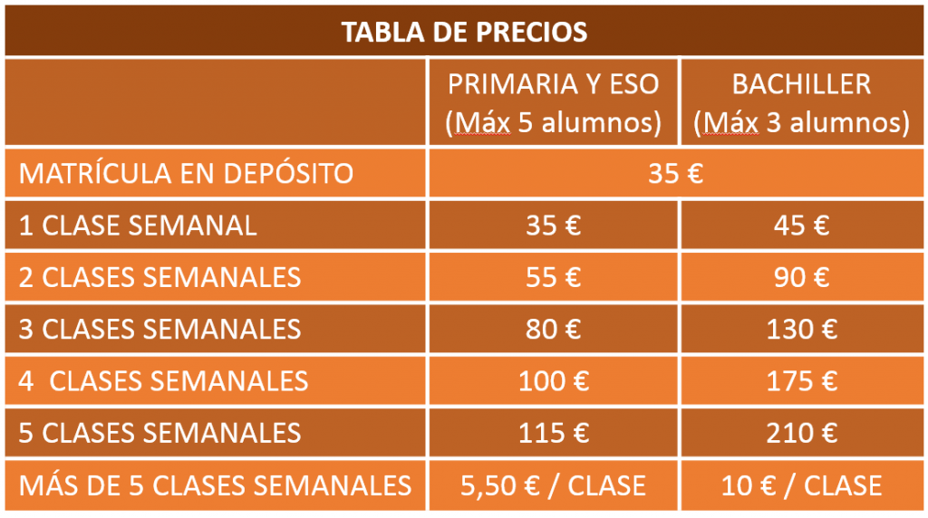 Tabla de Precios de Clases de Repaso